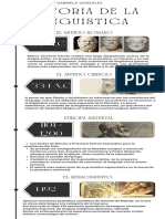 Historia de la lingüística desde el mundo romano hasta Chomsky