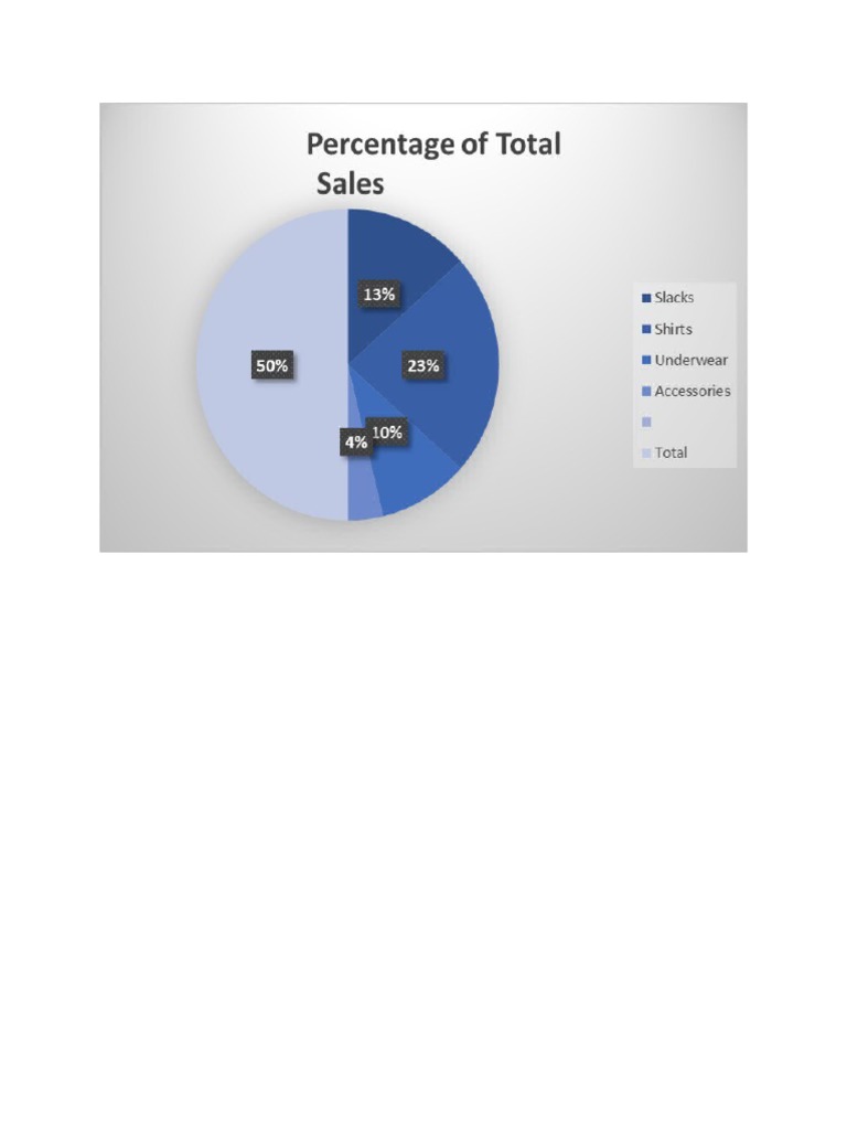 Charts | PDF