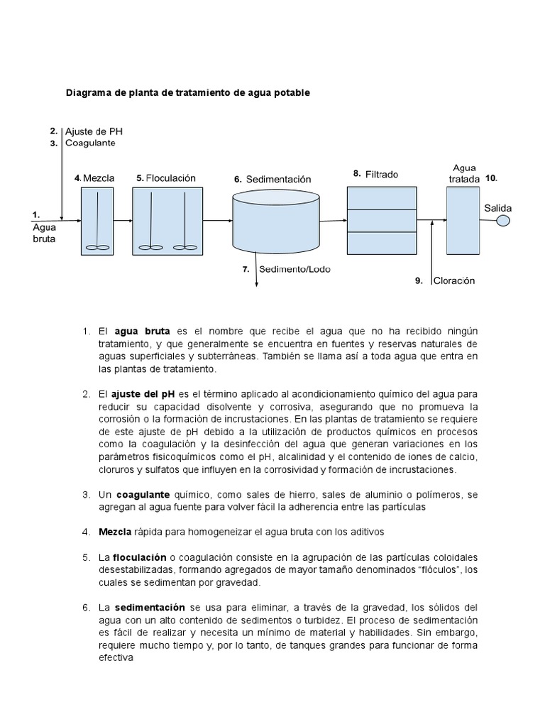 Componentes de planta de tratamiento de agua | PDF | Agua | Agua potable
