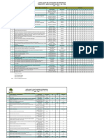 Carta Gantt Plan Sso 2019