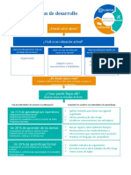 Plan de Desarrollo Saúl