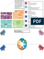 Instructional Rounds Notes