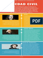 Infografia Pensamiento Politico Del Siglo Xvii
