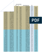 Dólar 06-08-2021