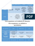 Microorganismos en la industria alimentaria