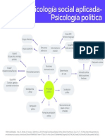 Mapa Conceptual. Cap 2. Psicología Política