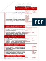 Matriz de Bienestar Programa FAMILIA