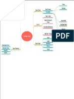 Mind Mapping Interaksi Sosial Dan Sosiologi