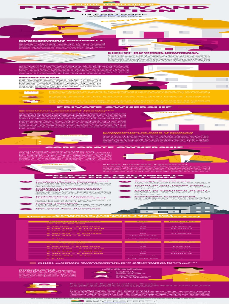 Moving To Portugal, Buy Property, Portugal, d7 Visa, Relocating PDF