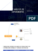 Diferencia de Medias Varianza Desconocida