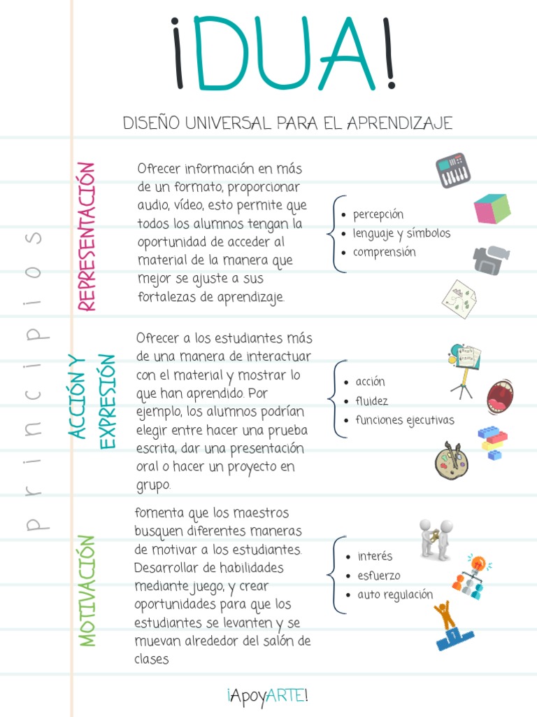 Principios del Diseño Universal para el Aprendizaje | PDF | Aprendizaje ...