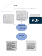 Using A Venn Diagram, Compare and Contrast The Philippine Version and Spanish Version of The Cavite Mutiny