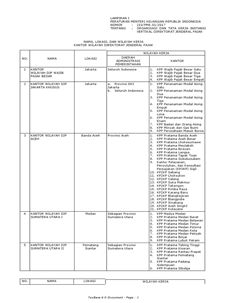 Alamat Dan Wilayah Kerja KPP TH 2017 PDF