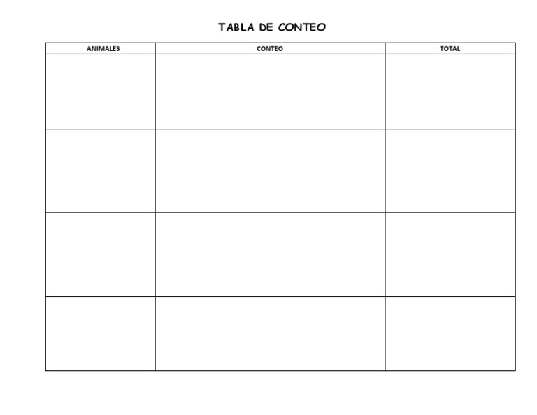 Tabla de Conteo | PDF