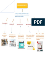 El Gerente de La Empresa Requiere Mejorar Su Línea de Producción, Mejorar La Calidad y Servicios A Través de La Aplicación de Nuevas Tecnologías