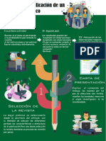 Infografia Del Proceso de Publicación de Un Artículo