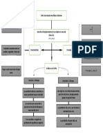 Mapa Conceptual MRU