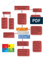 Evaluación y Acciones Control de Riesgos