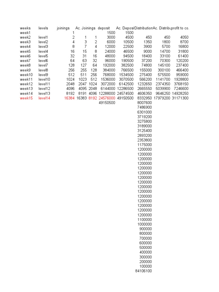 Profit Distribution Overview | PDF