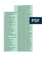 Data P3K Dinas Pendidikan Dan Kebudayaan Kab. Madiun