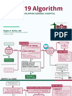 COVID-19 Algorithm: For The Philippine General Hospital