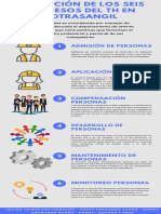 Infografia 6 Procesos Th