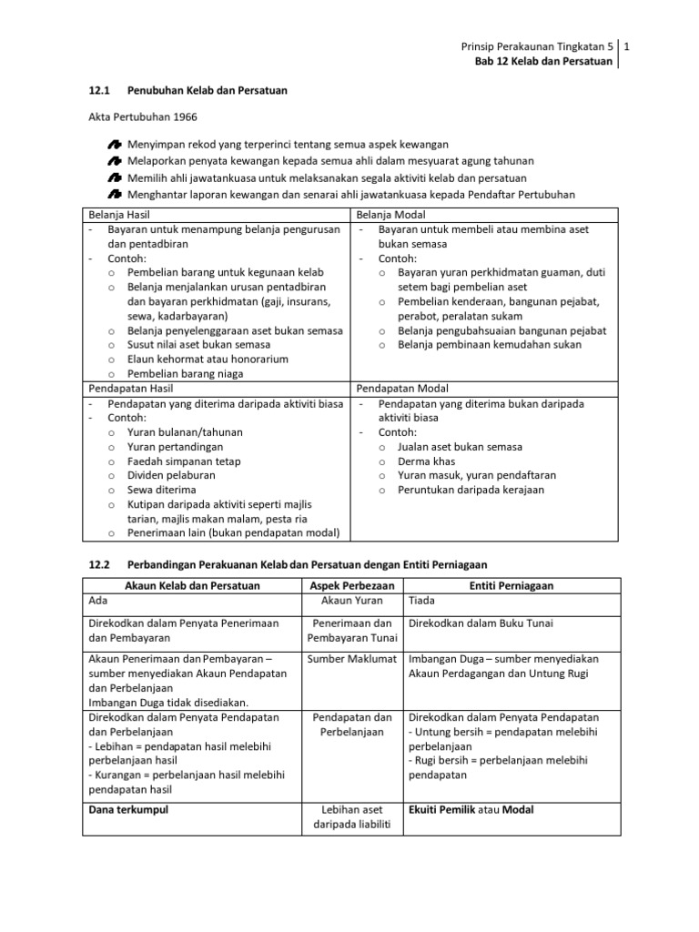 Bab 12 Kelab Dan Persatuan Pdf