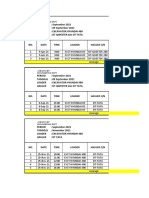 Uji Petik DT Ob 022022