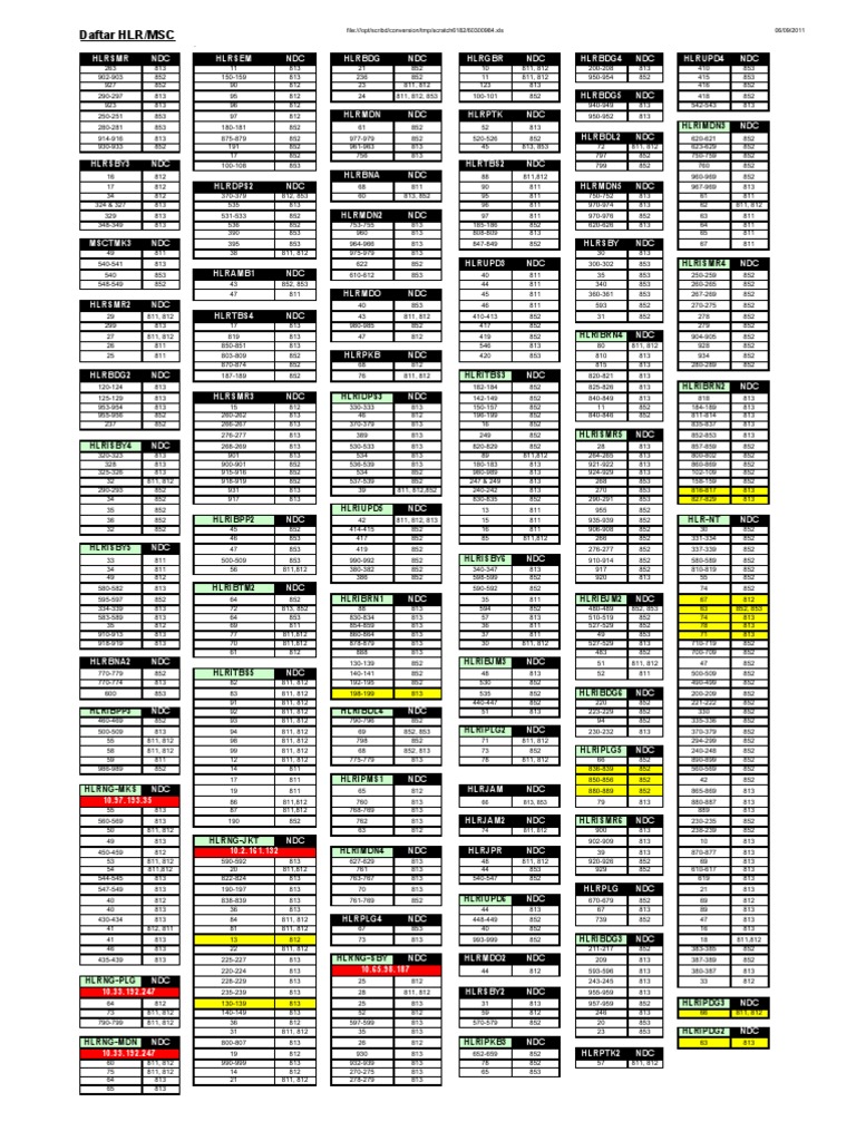 HLR/MSC Code Directory List | PDF
