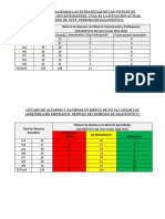 Niveles de Comunicacion, Edos. Emocionales y Aprendizaje Concentrado