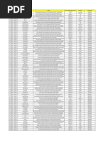 Mumbai Pin Code Directory | PDF
