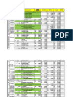 Penggunaan Dana Tiap Kegiatan