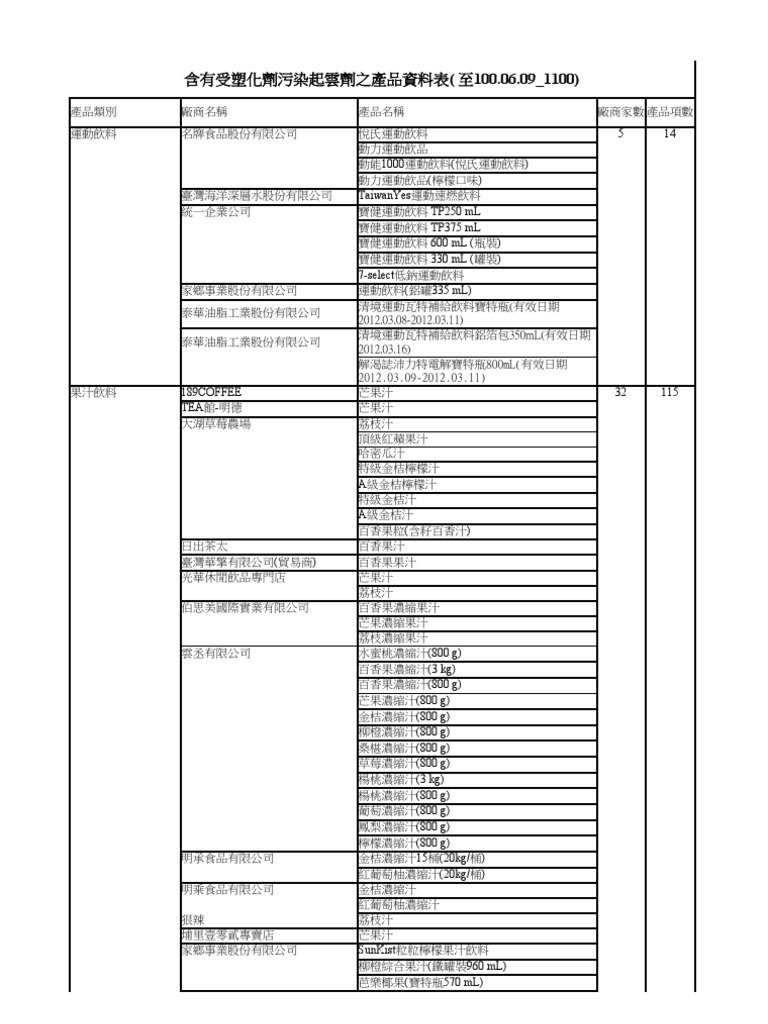 0609 1100產品項目表 | PDF