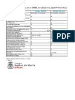 Diferencias Entre EXCEL, Open Office CALC, y Calc de Ubuntu/Alberto Abascal Solana