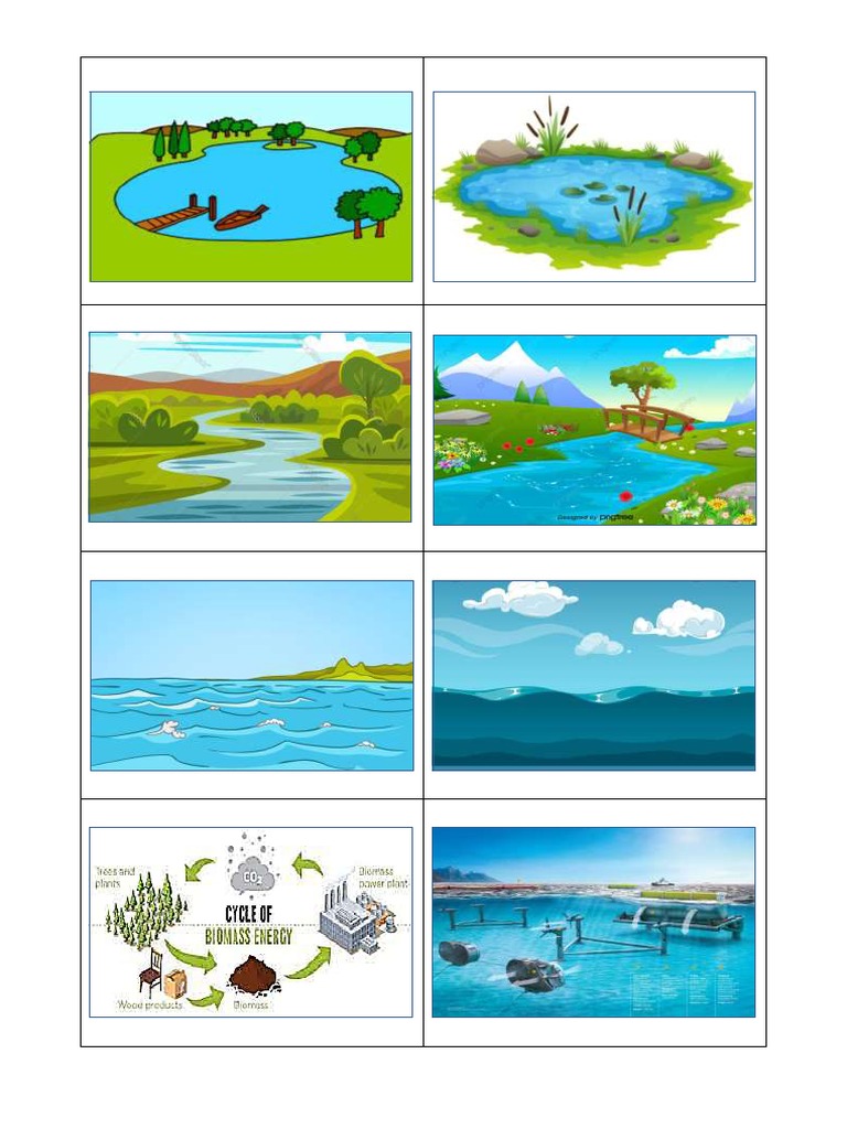 Water Bodies & Renewable Energy | PDF
