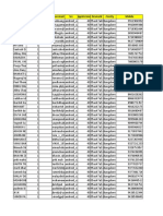 Sample Rto Bangalore 300