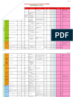 Analyse Environnement COBOMI 02-07-08