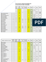 Estadisticas Cobertura Cauchos Noviembre 2021