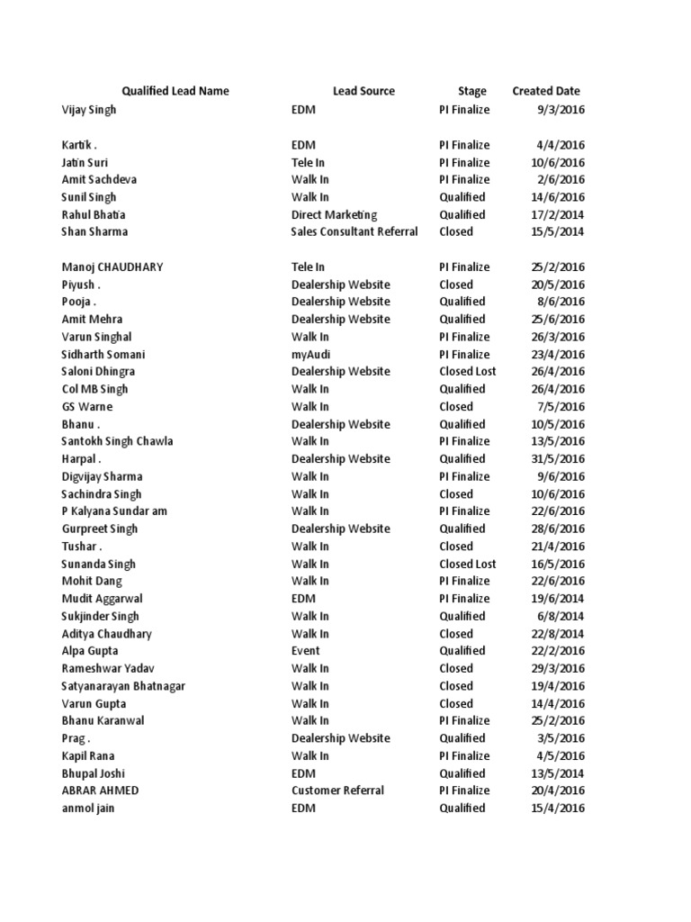 Qualified Lead Name Lead Source Stage Created Date PDF