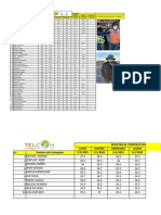 Copia de Copia de Formato Toma de Temperatura 02-05-2022