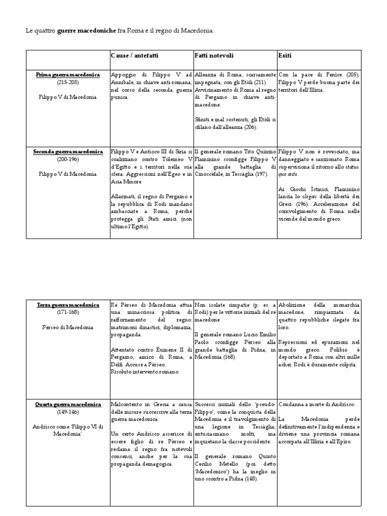 Guerre Macedoniche PDF