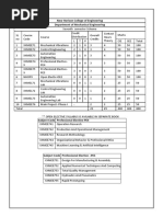 4th Year Syllabus 175 Credits