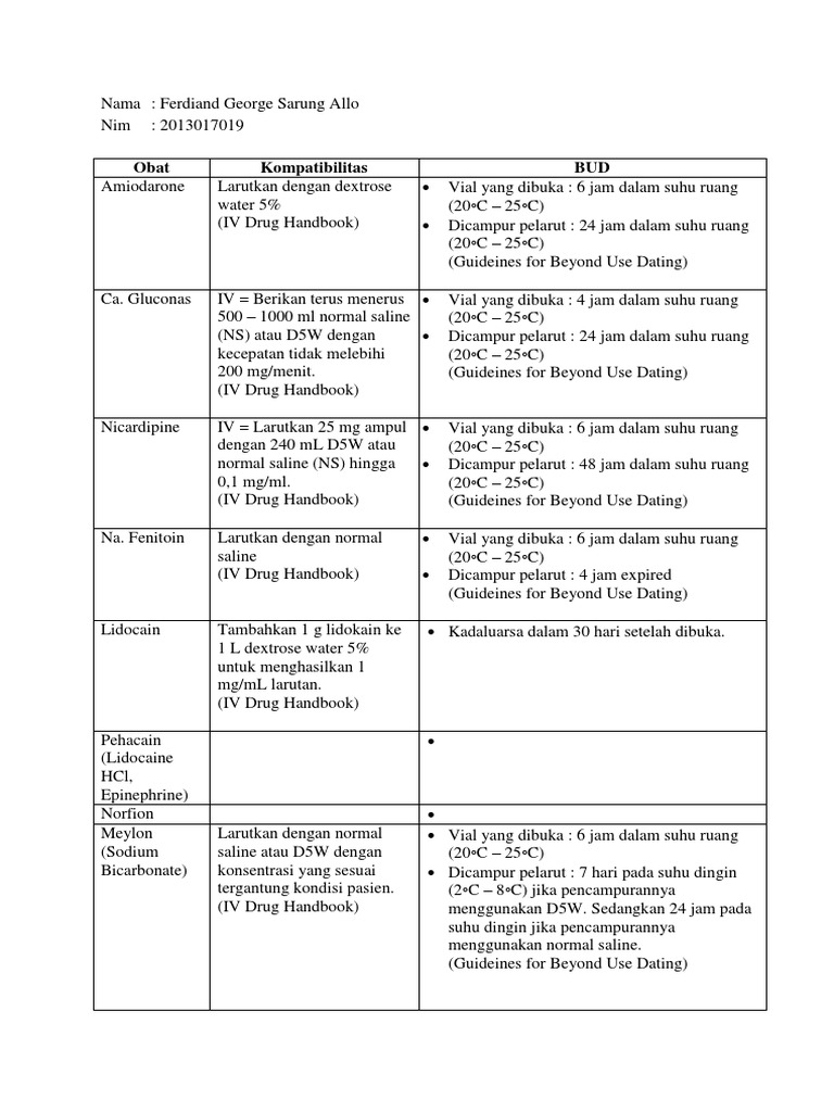 Tugas Bud | PDF