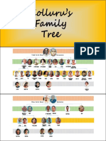 Kolluru Final Updated Family Tree