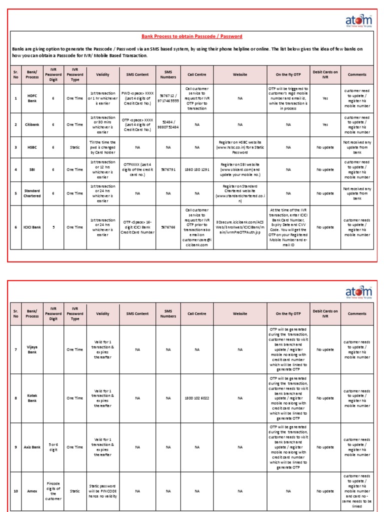 Bank Process To Obtain Passcode | PDF | Personal Identification Number ...