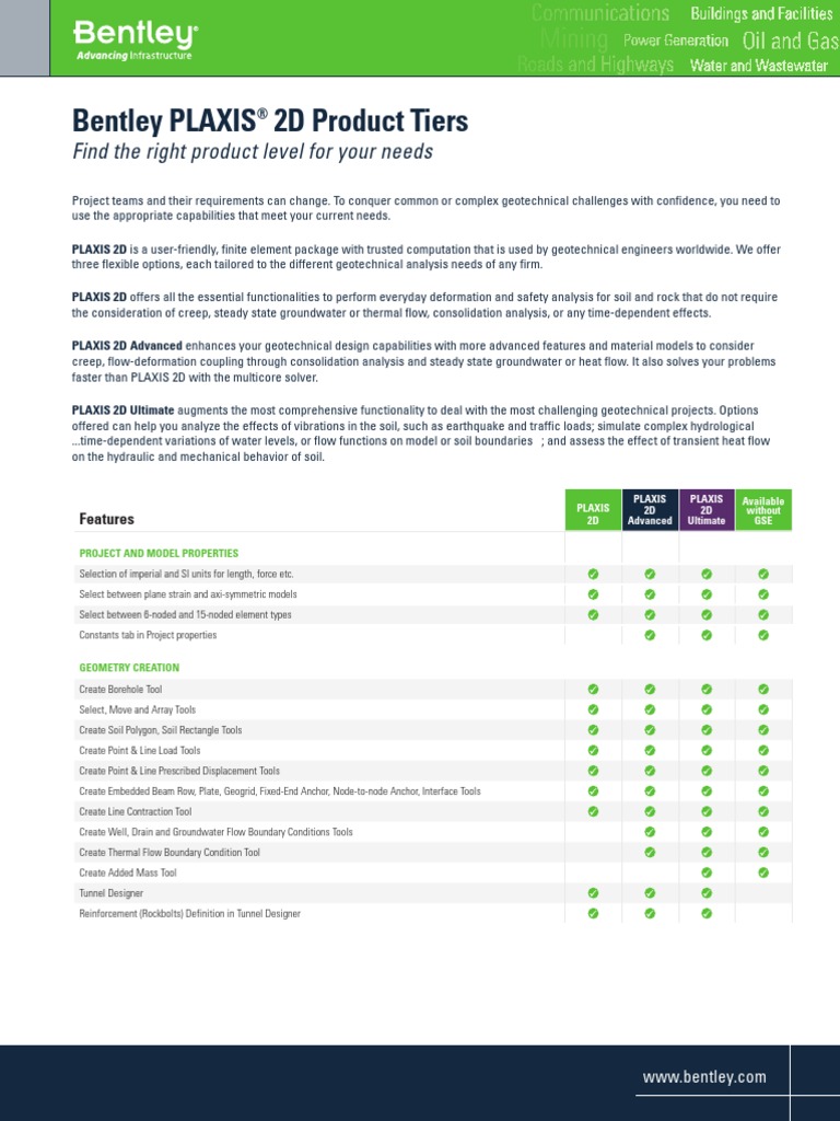 Bentley PLAXIS® 2D Product Tiers | PDF | Fluid Dynamics | Geotechnical ...