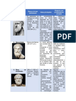 Cuadro Comparativo de Las Corrientes Filosóficas y Sus Exponentes