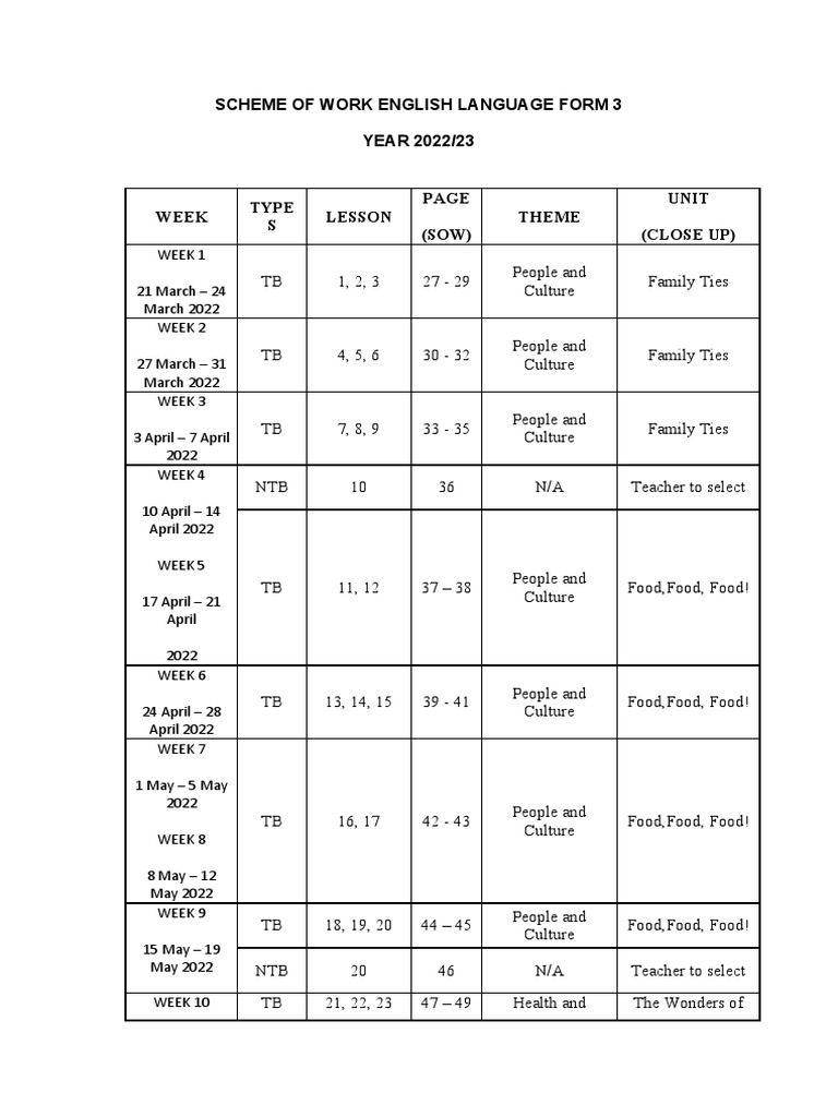 SCHEME OF WORK ENGLISH LANGUAGE FORM 3 at 2 | PDF | Science