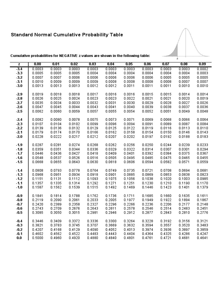 z-table-pdf