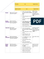 Tense Affirmative/Negative/Question Use Signal Words: Simple Present